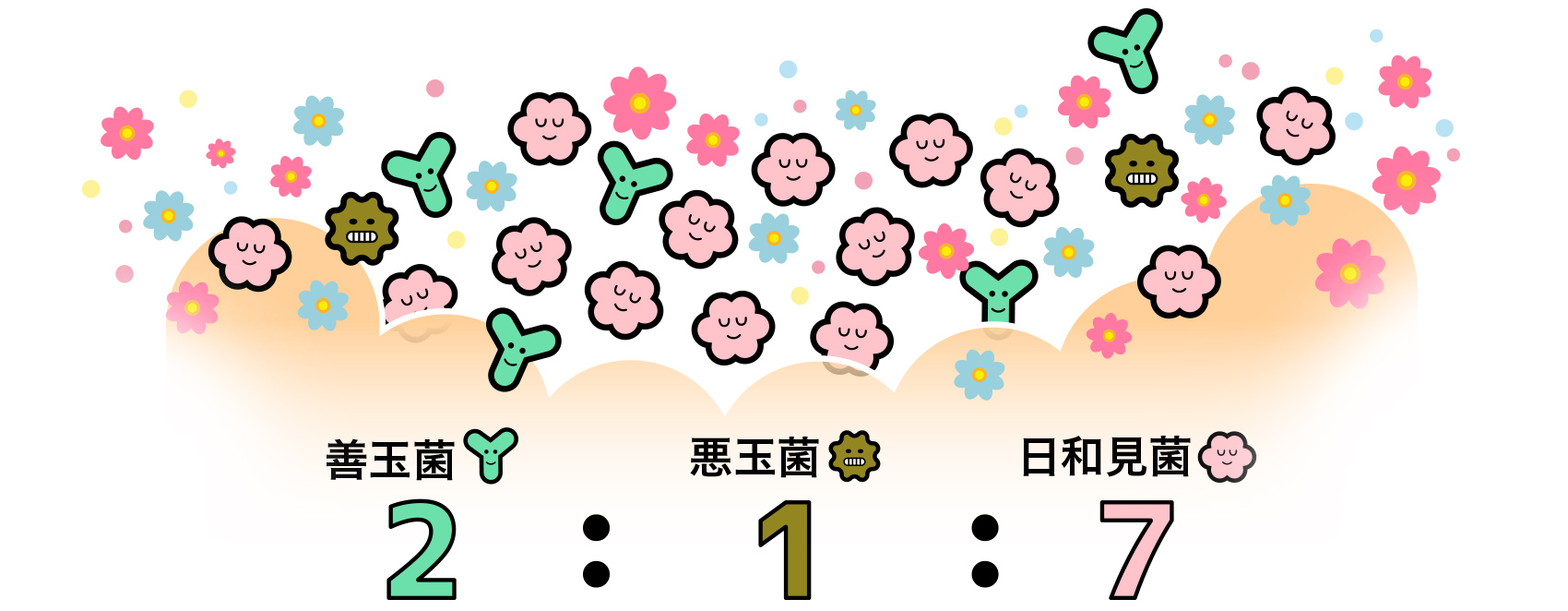 腸内フローラ