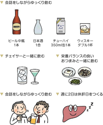 加齢を伴うもたれには健康生薬、消化酵素　胃弱の人の胃部膨満感には健康生薬、消化酵素　突発的な胃痛には即効性制酸剤、ロートエキス　加齢に伴う胃重には制酸剤、MMSC、ソウジュツ　飲みすぎ、ムカツキには制酸剤、センブリ、ソウジュツ