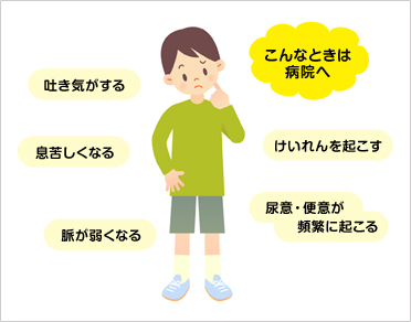 こんな時は病院へ　吐き気がする 息苦しくなる 脈が弱くなる けいれんを起こす 尿意・便意が頻繁に起こる