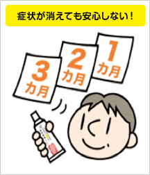 症状が消えても安心しない！