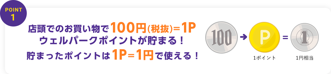店頭でのお買い物で100円(税抜)=1P ウェルパークポイントが貯まる！貯まったポイントは1P=1円で使える！