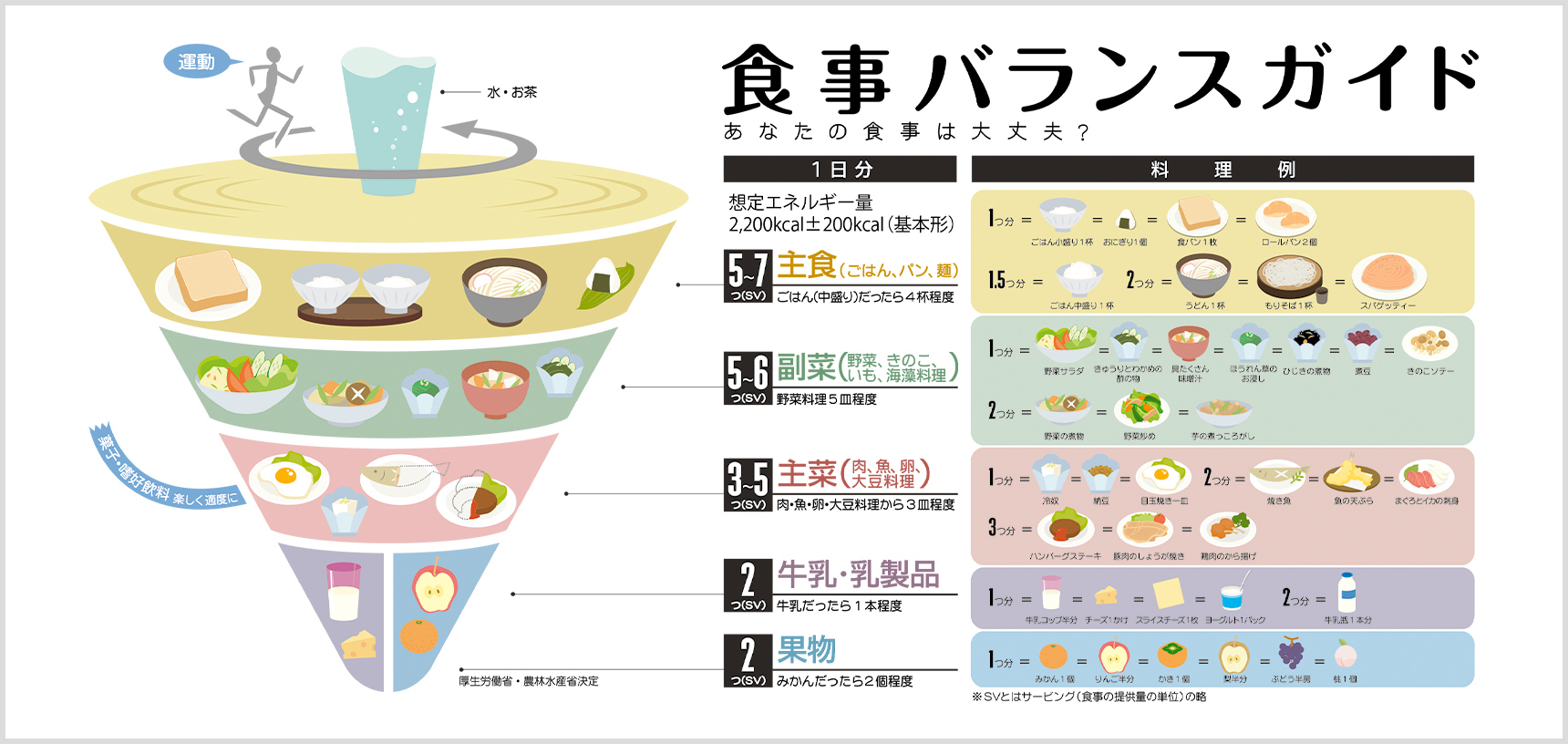 食事バランスガイド