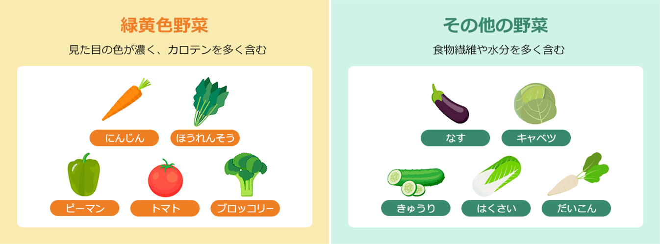 緑黄色野菜・その他の野菜