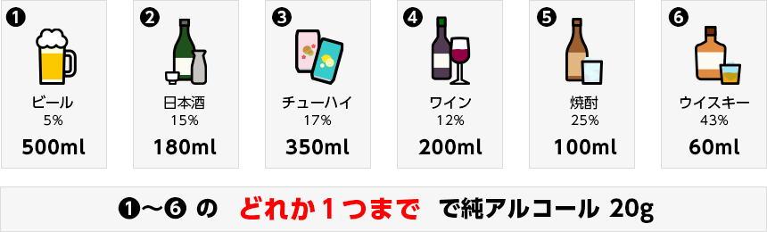 純アルコール濃度 酒類一覧
