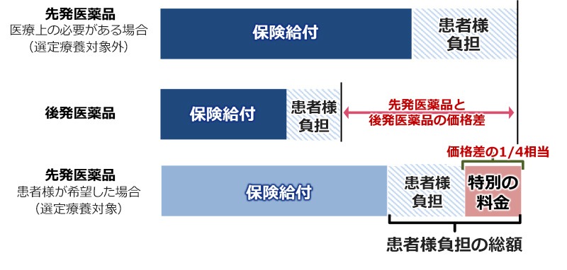 料金の計算についての図解